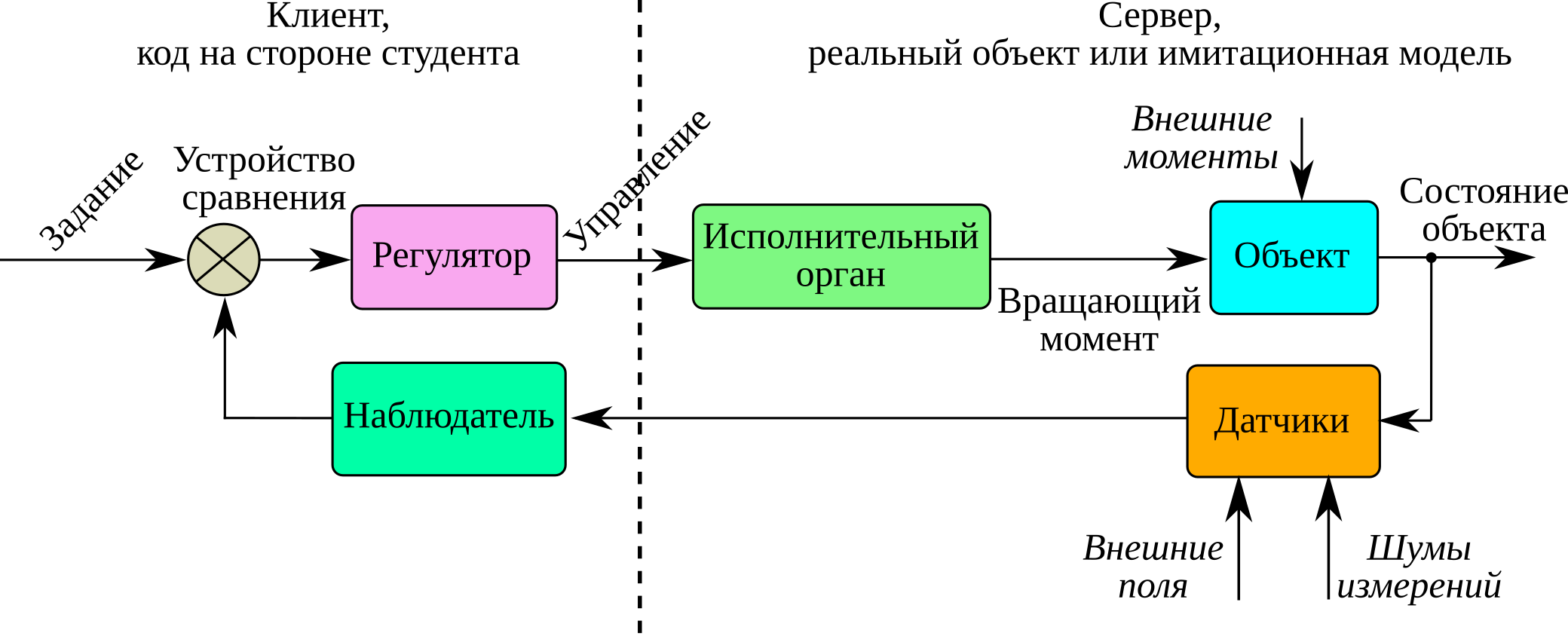 Структурная схема