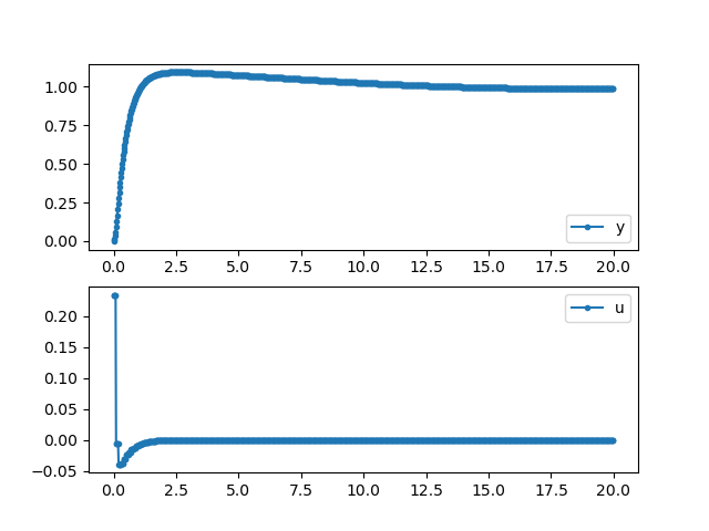 _images/ex3_Transient.png