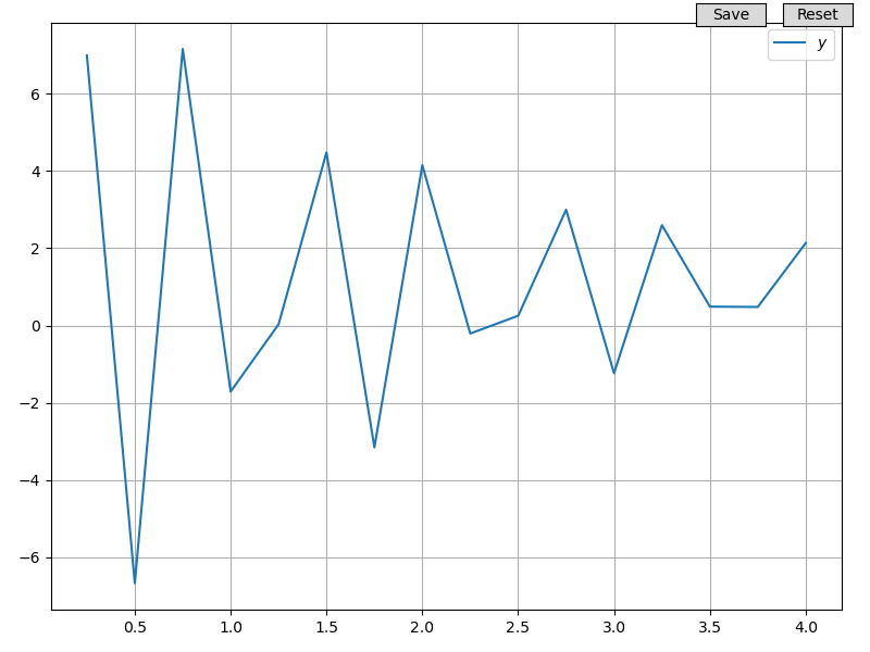 Переходной процесс для интервалов dt=0.1c.